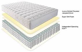 Walmart Com Slumber 1 Twin Size 8 Mattress In A Box Only 99 Reg 169 Free Shipping Hip2save Mattress Twin Mattress Size Box Bedroom