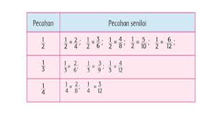 Check spelling or type a new query. Kunci Jawaban Tema 2 Kelas 4 Halaman 59 60 Dst Manfaat Energi