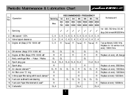 Pdf Periodic Maintenance Lubrication Chart Hobbit Smaug