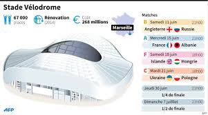 Ce que zidane a dit à ses joueurs avant le match. Programme Tv Matches Groupes Stades Tout Ce Qu Il Faut Savoir Du Calendrier A 100 Jours De L Euro 2016 Le Huffpost
