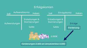 Ein ertragskonto ist die aufzeichnung aller von einem unternehmen eingenommenen erträge. Erfolgskonten Wir Zeigen Dir Wie Es Funktioniert Mit Video