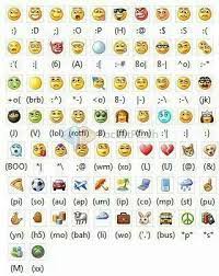 Pin By Karen Levin On Create How To Make Emoticons Emoticon Facebook Emoticons