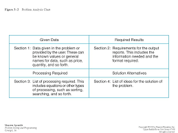 Problem Analysis Chart Bismi Margarethaydon Com