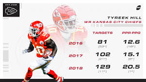 Top 200 overall players for 2019. How To Use Pff Fantasy Rankings To Beat Yahoo Adp Fantasy Football News Rankings And Projections Pff