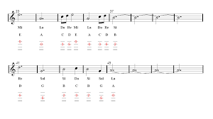 Very simple implementation quickly made by me just because i had not found scores on internet. Game Of Thrones Theme Violin Tab Sheet Music Guitar Chords Easy Music Guitar Chords Sheet Music Music Guitar