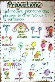 Maybe you would like to learn more about one of these? Prepositions Anchor Chart Anchor Charts Prepositions Anchor Chart Grammar Anchor Charts