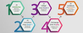 Mais comme aucun calendrier n'est vraiment fourni à 100%, je vous propose différents liens de calendriers 2021 pour cette région : Le Reseau Des Greta Vous Aide Dans Votre Projet De Vae