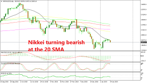 The Bearish Chart Setup Starts To Unravel In Nikkei Forex