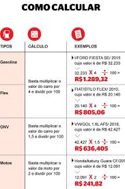 Boletos do ipva es 2021 não serão encaminhados por correio (imagem: Ipva 2021 Governo Divulga Tabela De Valor De Mercado Dos Veiculos Usada No Calculo Do Imposto Economia Extra Online