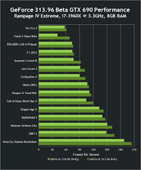 In general, increasing your hz is the best way to reduce display latency. Experience The Real Graphics With The Best Graphics Card Webbozz