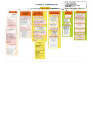 Konsumsi makanan 5 sehat 4 sempurna. Rangkuman Peta Konsep