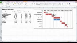 Youtube Speed Dating Group Activity Essence