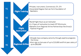 tcc profession pilot track us aviation academy