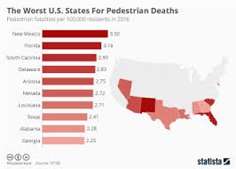 Chart New Mexico Leads The U S In Alcohol Attributable