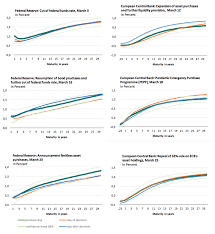 Aug 27, 2020 · see the report fed listens: Diw Berlin Ecb And Fed Monetary Policy Measures Against The Economic Effects Of The Coronavirus Pandemic Have Little Effect