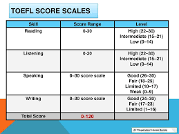 All About The Toefl Test Ppt Download