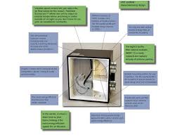 The part of an ac generator in which the voltage is produced is known as an armature. Types Of Hvac Systems Hgtv