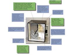 Your home's hvac system keeps you comfortable in your home, but have you ever. Types Of Hvac Systems Hgtv