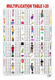 multiplication chart poster apr 30 2012 dreamland