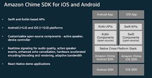 With amazon chime, you can conduct online meetings, call, chat. Introducing The Amazon Chime Sdks For Ios And Android Business Productivity