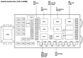 Passenger compartment fuse panel diagram; Fuse Box Diagram 2002 Ford F 250 Sel Site Wiring Diagram Evening