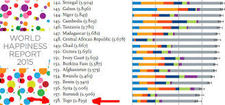 Maybe you would like to learn more about one of these? Les Togolais Le Peuple Le Plus Malheureux Du Monde Selon Le World Happiness Report 2015 A Raison 27avril Com