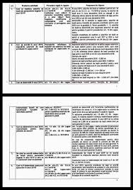 153/2017 din 28 iunie 2017 privind salarizarea personalului plătit din fonduri publice emitent: ClarificÄri Privind Aplicarea Legii Cadru A SalarizÄrii In Anul 2019 FederaÈia Sindicatelor Din Sistemul Penitenciar