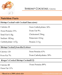Maybe you would like to learn more about one of these? How Many Calories In Shrimp Cocktail How Many Calories Counter