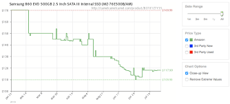 why are ssd prices suddenly plummeting make tech easier