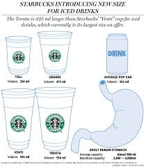 Graphic How Big Exactly Is Starbucks New Trenta Size