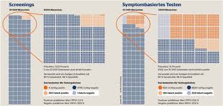 Sie lassen sich grob unterscheiden in: Corona Schnelltests Die Pravalenz Macht S