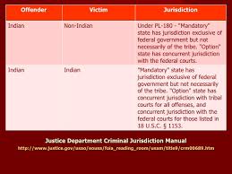 Untangling The Web Understanding Criminal Jurisdiction In