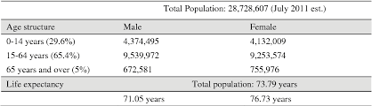 Introduction the world is ageing and malaysia is no exception. Pdf Silver Entrepreneurship Agenda In Malaysia A Proposed Model For Productive Aging Semantic Scholar