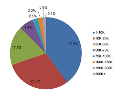 The Whole Truth About Student Debt In 17 Charts The Atlantic