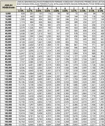 Personal loan bsn 2020, klang. Jadual Pinjaman Peribadi Agro Bank 2021 Lengkap