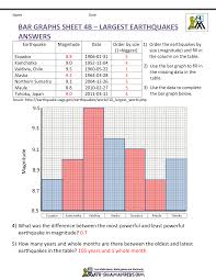 Bar Graphs 4th Grade