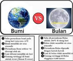 Pada subtema 3, materinya terkait tujuan. Kunci Jawaban Tematik Tema 9 Kelas 6 Halaman 119 121 122 125 126 129 130 Subtema 2 Benda Angkasa Luar Dan Rahasianya Pembelajaran 5