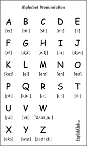 Pronouncing The Alphabet Pronunciation Englishclub