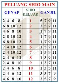 Maybe you would like to learn more about one of these? Toto Judi Togel Jowo Pools Lottery Singapura Nomor 4d