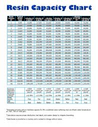 Is it bad to oversize a water softener? What Water Softener To Buy Terry Love Plumbing Advice Remodel Diy Professional Forum