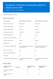 Windows Server 2019 Standard Datacenter Essentials Hyper