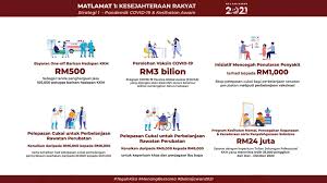 Key Takeaways Of Malaysia Budget 2021
