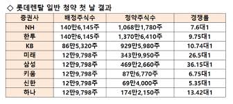Ib업계에서는 이 회사의 기업가치가 최대 100조원에 달할 것으로 보고 있다. Gtjpdbqoyjsppm