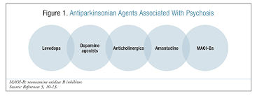 Management Of Dual Diagnosis Of Parkinson S Disease And A Mental Health Disorder