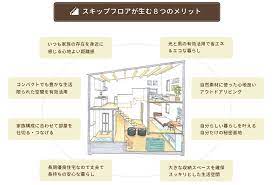スキップフロア住宅 l s h エルズ プラス エイチ 明石 神戸 加古川 姫路 スキップフロア お洒落な平屋 日置建設がお届けする快適な暮らしのご提案 スキップフロア 暮らし 建設