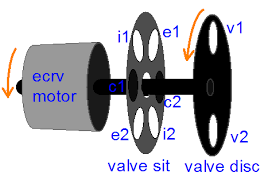 This video is about how and why we use quick exhaust valves in a pneumatic circuits. The Ecrv System Model I1 Int1 I2 Int2 Intake Channels E1 Exh1 Download Scientific Diagram