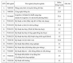 Đại học giao thông vận tải. Ä'iá»ƒm Chuáº©n Ä'áº¡i Há»c Giao Thong Váº­n Táº£i Tp Hcm NÄƒm 2020