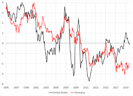 Negative Nominal Interest Rates A Primer Money Banking