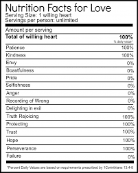 Our free nutritional facts label templates are ready to edit online and are handy to create your own perfect labels for your food and supplement products.many best quality nutritional facts label templates available for download !!! Love Nutrition Facts A Free Valentine S Day Printable From Nelliebellie Nutrition Facts Label Nutrition Chart Nutrition Facts