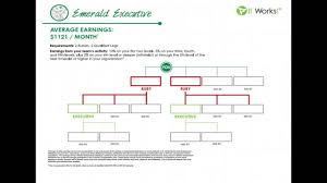 Circumstantial Emerald Chart It Works It Works Bonus Chart